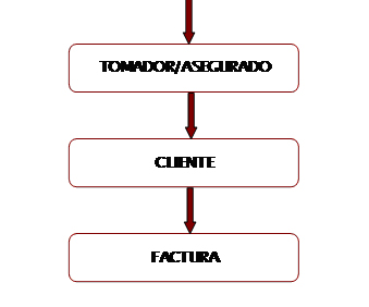 grafico3