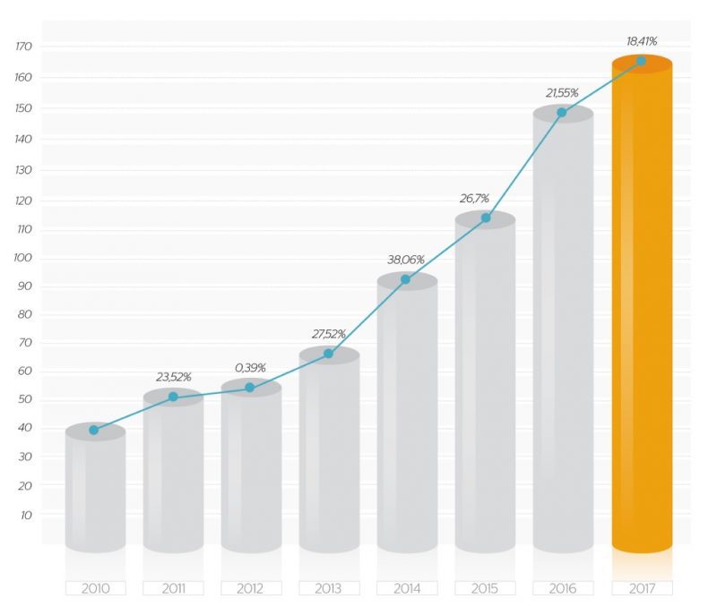MIC Insurance Company ltd OM Suscripción de Riesgos