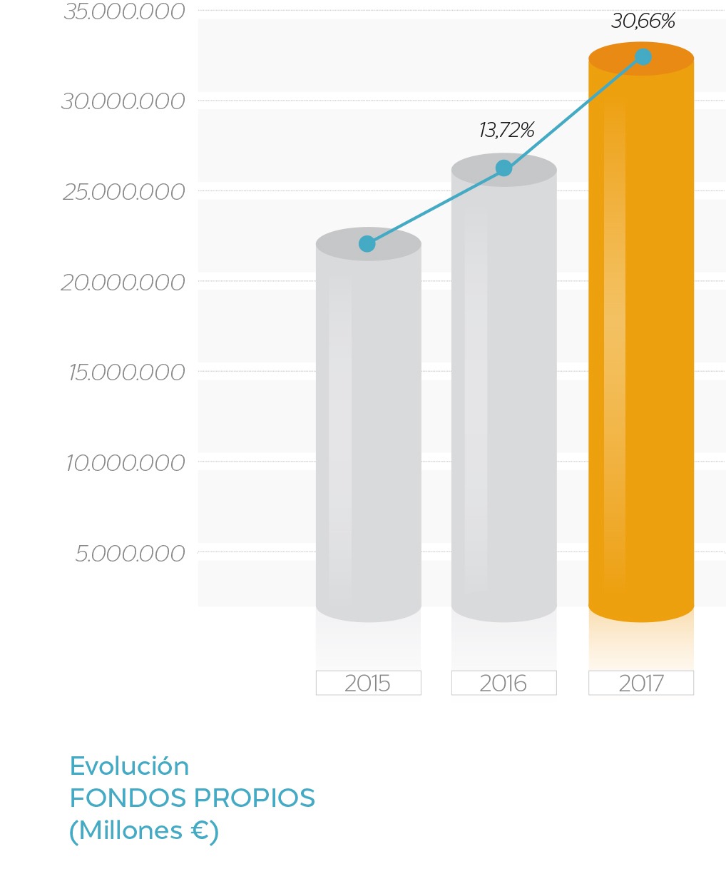 MIC Insurance Company ltd OM Suscripción de Riesgos